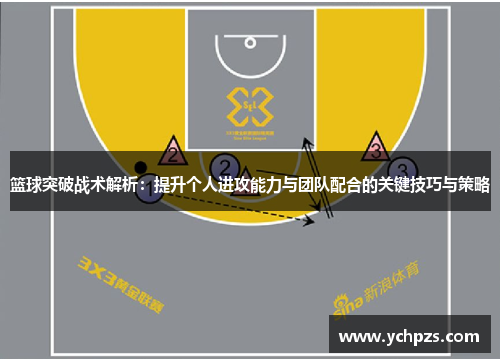 篮球突破战术解析：提升个人进攻能力与团队配合的关键技巧与策略