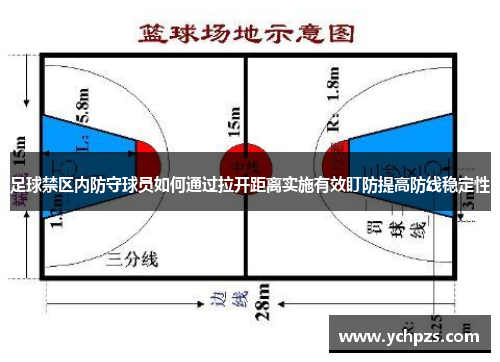 足球禁区内防守球员如何通过拉开距离实施有效盯防提高防线稳定性