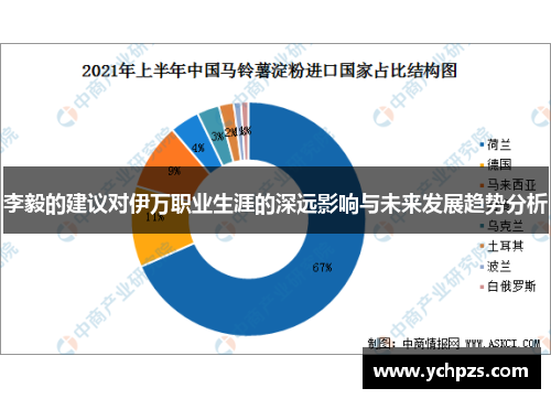 李毅的建议对伊万职业生涯的深远影响与未来发展趋势分析