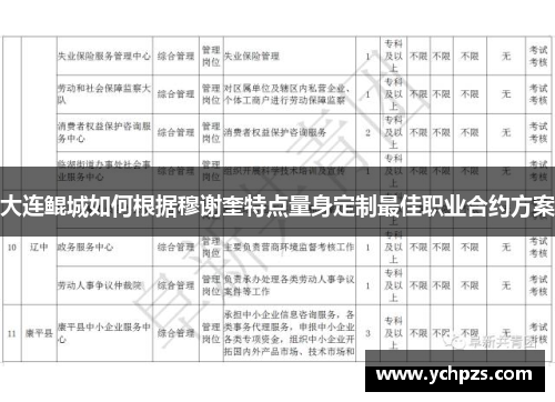 大连鲲城如何根据穆谢奎特点量身定制最佳职业合约方案