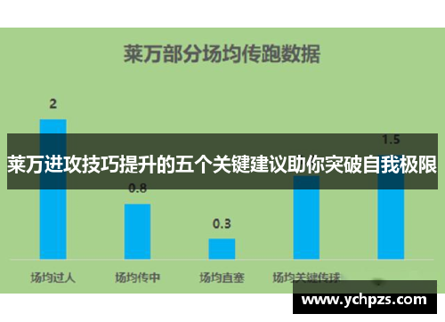莱万进攻技巧提升的五个关键建议助你突破自我极限