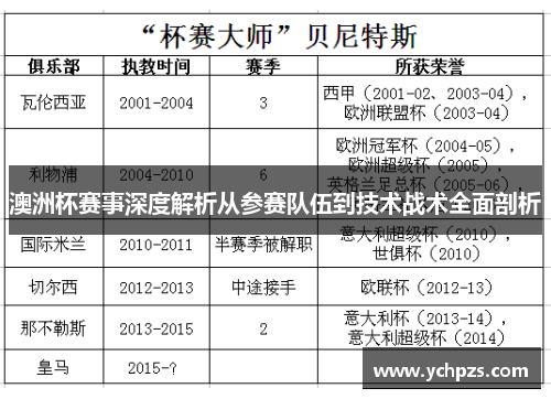 澳洲杯赛事深度解析从参赛队伍到技术战术全面剖析 澳洲杯赛事深度解析从参赛队伍到技术战术全面剖析