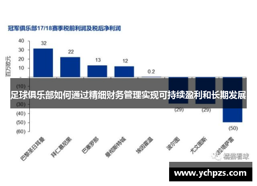 足球俱乐部如何通过精细财务管理实现可持续盈利和长期发展