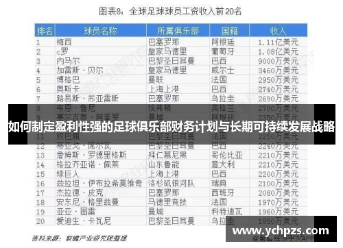 如何制定盈利性强的足球俱乐部财务计划与长期可持续发展战略