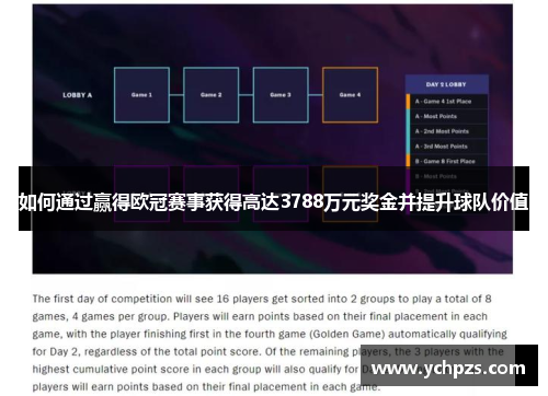 如何通过赢得欧冠赛事获得高达3788万元奖金并提升球队价值