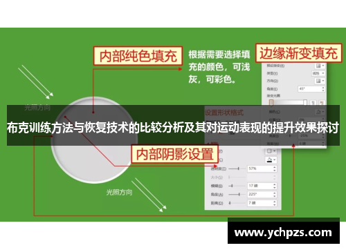 布克训练方法与恢复技术的比较分析及其对运动表现的提升效果探讨