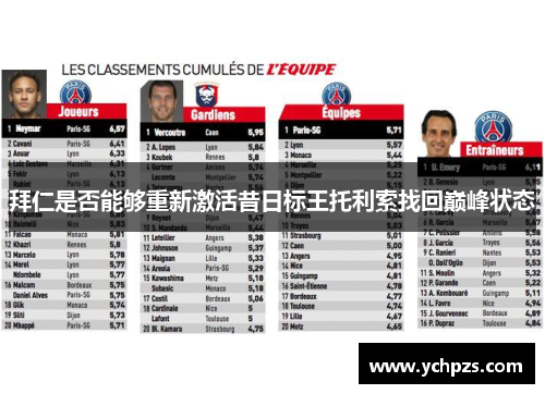 拜仁是否能够重新激活昔日标王托利索找回巅峰状态